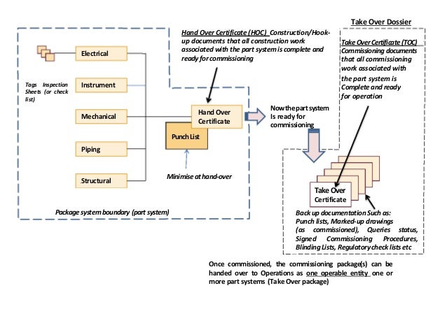 instrument hook up dwg